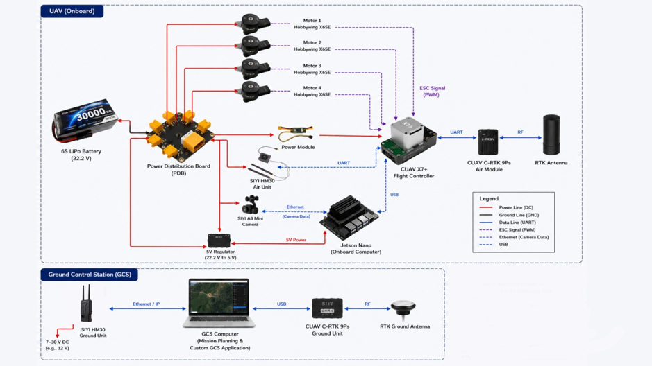 Avionics components