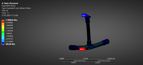 Structural FEA analysis of the airframe